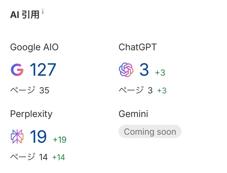 Ahrefsの画面