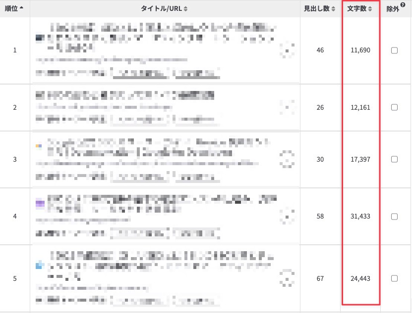 ラッコキーワードの検索結果画面