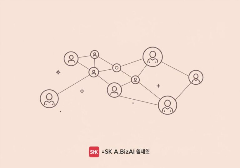 SK Telecom、A.BizAIエージェントを年内に25社展開へ
