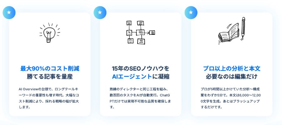 magicssのサービス内容